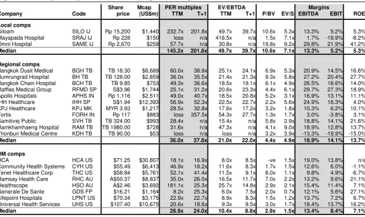Fig 31 SOTH valuation approach 