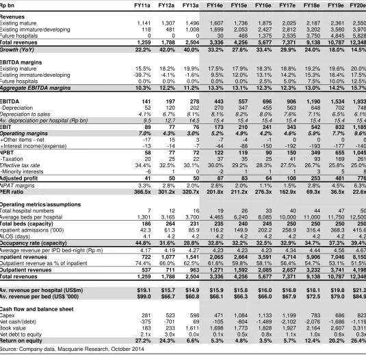 Fig 48 Earnings forecasts 