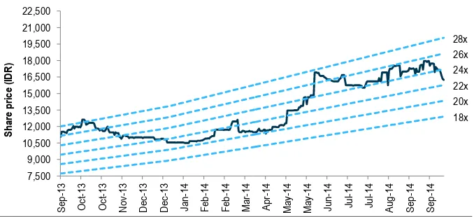 Figure 27: Asia hospitals – Peer comparison 