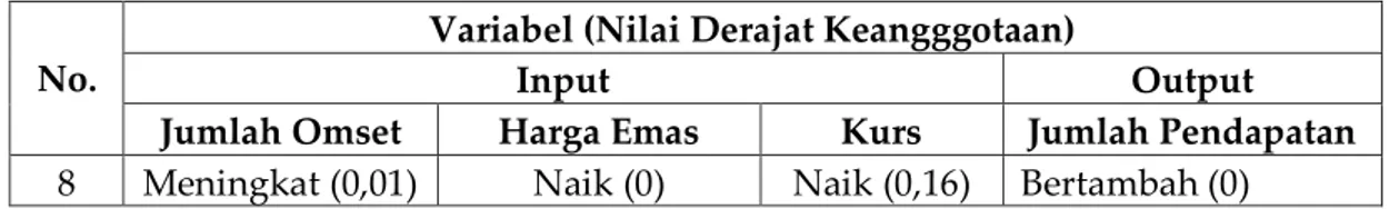 Gambar 5. Daerah hasil komposisi tahun 2015 