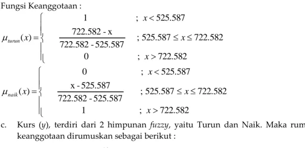 Gambar 4. Fungsi Keanggotaan dari Variabel Kurs  Fungsi Keanggotaan :     14.247;0 .2471413.32913.329;-14.24713.329-y13.329;1)(yyyturuny    14.247;1 .2471413.32913.329;-14.24713.329-y13.329;0)(yyynaiky