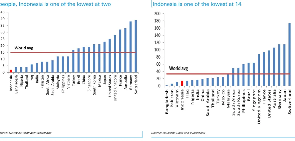 Figure 19: Number of physicians available per 10,000 