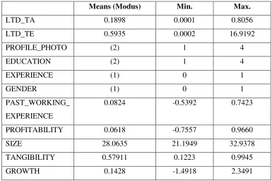 Table 2 