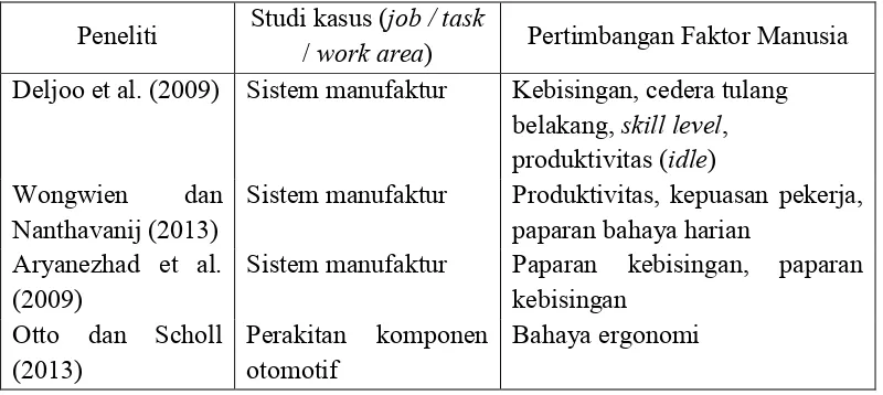 Tabel 2.1 Studi Kasus dan Pertimbangan Faktor Manusia dalam Rotasi Kerja 