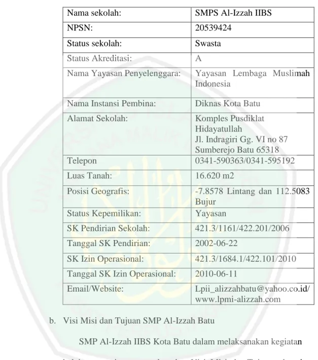 Tabel 4.1 Identitas Sekolah 