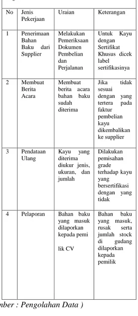Tabel 4. Prioritas Supplier  