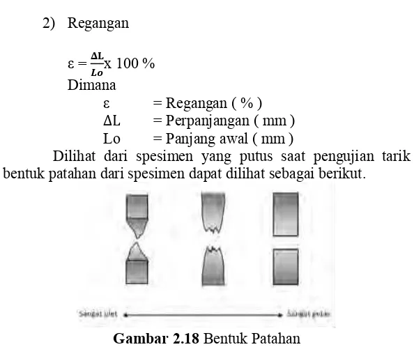 Gambar 2.18 Bentuk Patahan 