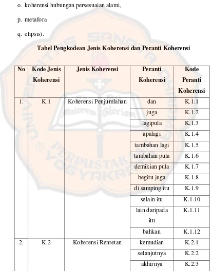 Tabel Pengkodean Jenis Koherensi dan Peranti Koherensi 