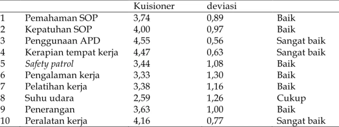 Tabel 6Tabel Korelasi Antar Variabel dalam Kuisioner 
