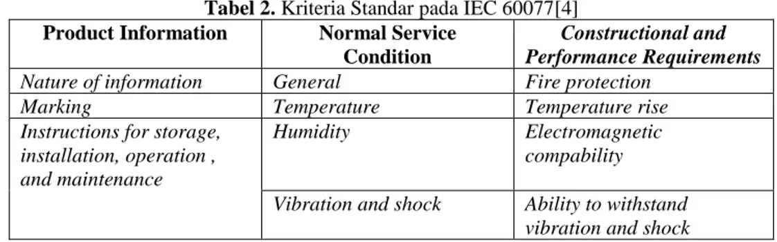 Tabel 2. Kriteria Standar pada IEC 60077[4] 