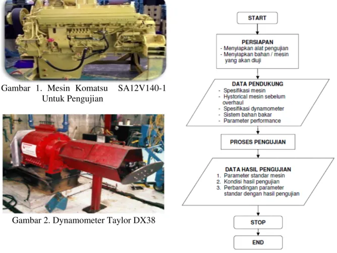 Gambar  3.  Thermometer,  Hygrometer  dan  Barometer 