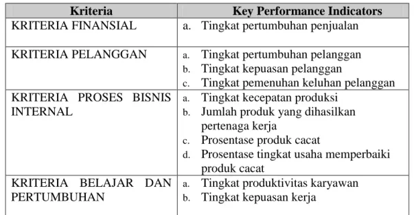 Tabel 4. Key Performance Indicator (KPI) 