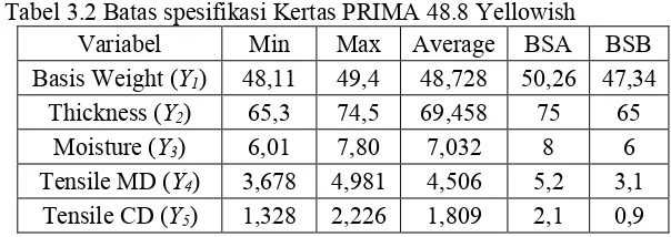 Tabel 3.2 Batas spesifikasi Kertas PRIMA 48.8 Yellowish 