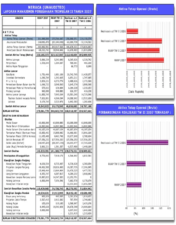 gambar  laporan  ini  dapat  dilihat  efektifitas  laporan  menjadi  lebih  tinggi  karena  dapat  dilihat  perbandingan data secara visual