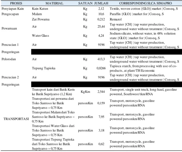 Tabel 8. Tabel Life Cycle Inventory 