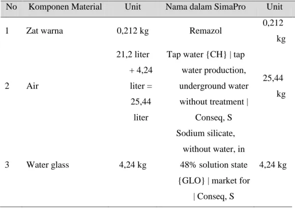 Tabel 4. Tabel Material pada Proses Pencucian 1 