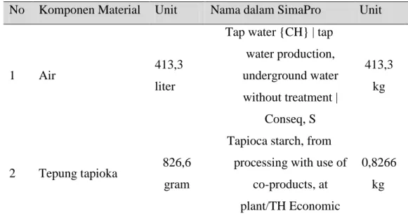 Tabel 5. Tabel Material pada Proses Pelorodan 