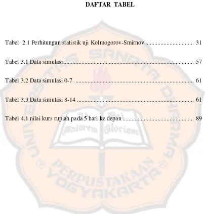Tabel  2.1 Perhitungan statistik uji Kolmogorov-Smirnov ...............................
