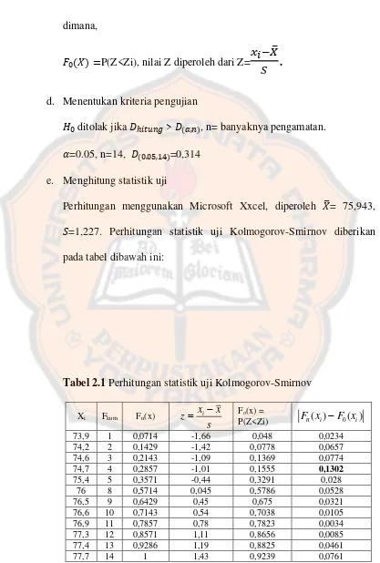 Tabel 2.1 Perhitungan statistik uji Kolmogorov-Smirnov  