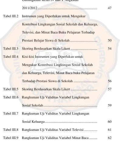 Tabel III.2
