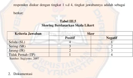 Tabel III.5
