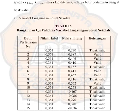 Tabel III.6