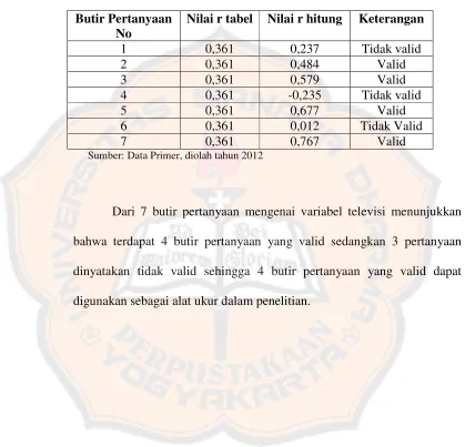 Tabel III.8