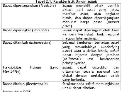 Tabel 2.1. Karakteristik Umum Sukuk 