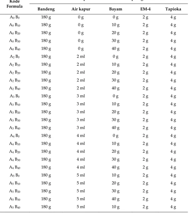 Tabel 1.  Komposisi Formula Pakan Kepiting  Kode 