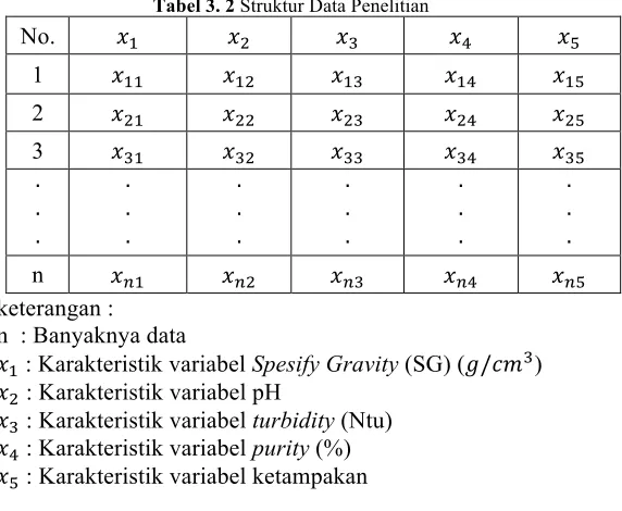 Tabel 3. 2 Struktur Data Penelitian 