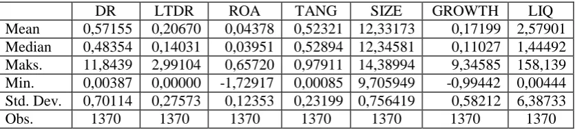 Table 2. Descriptive Statistics 