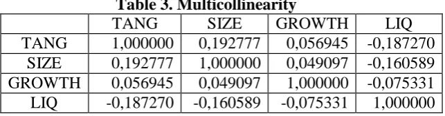 Table 4. Simultaneous Test Coefficient Std. Error 