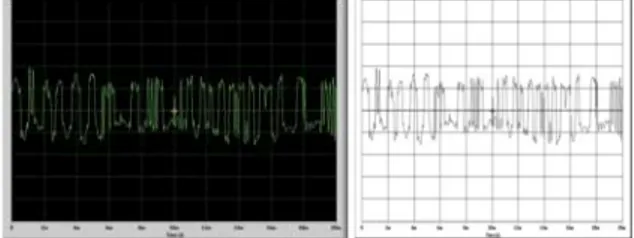 Gambar 8 Output sinyal audio setelah dikuatkan