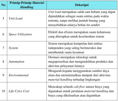 Tabel 2.4 Sepuluh Prinsip Material Handling 