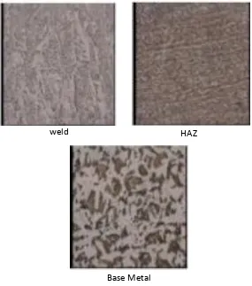 Gambar 2.9 hasil struktur mikro specimen pengelasan Repair 2 kali (warachi, P.Dipo. 2010) 