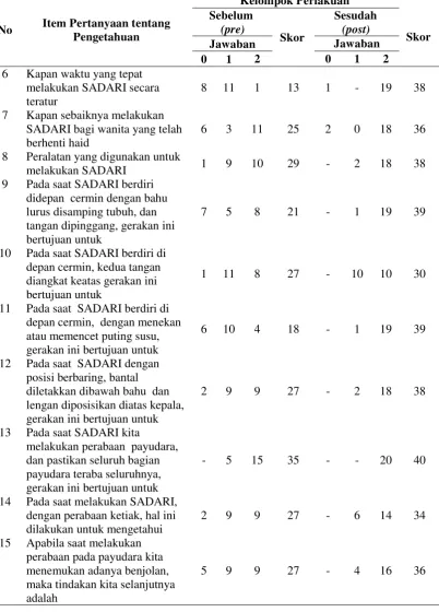 Tabel 4.2 (Lanjutan) 
