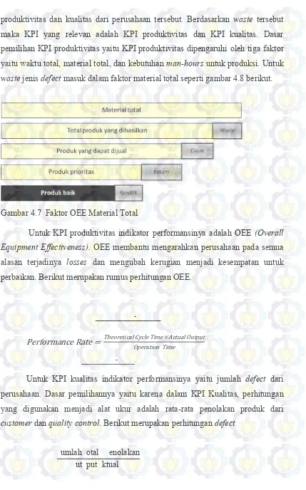 Gambar 4.7  Faktor OEE Material Total 