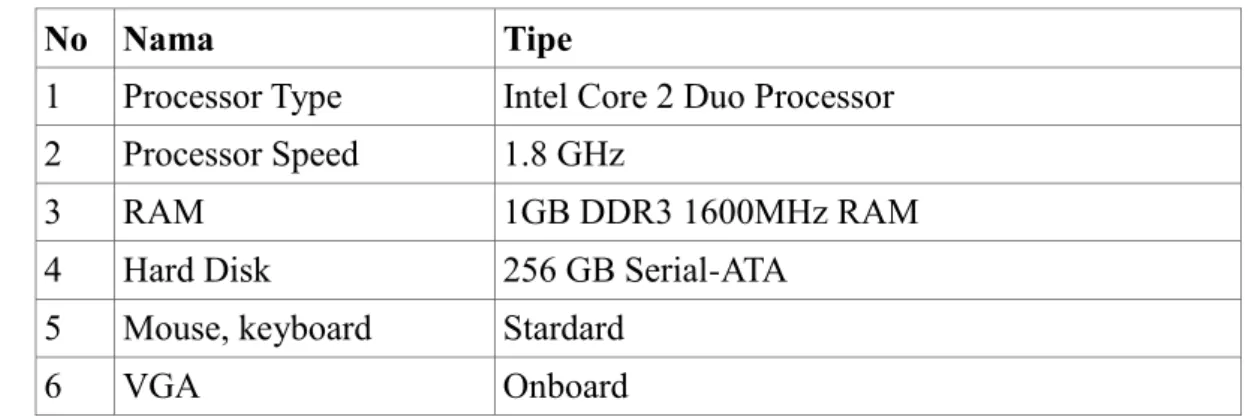 Tabel 1 Perangkat Keras yang dimiliki 