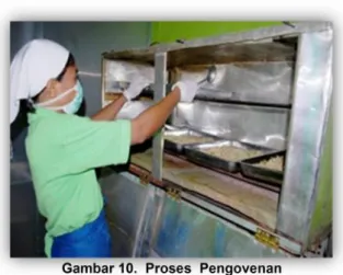 Gambar 10.  Proses  Pengovenan 11) Penggilingan 2