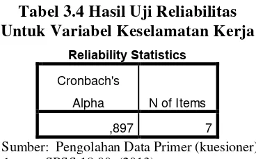 Tabel 3.4 Tabel 3.4 Hasil Uji Reliabilitas 