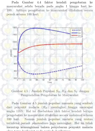 Gambar4.4