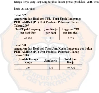 Tabel 5.7 Anggaran dan Realisasi TUL (Tarif Upah Langsung) 