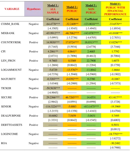 Table 1. Comparison of Hypotheses and Research Results (All Models) 
