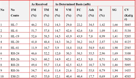 Tabel 5- 3. Hasil Analisa Petrografi Batubara Daerah Tebingtinggi dan sekitarnya 
