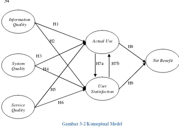 Gambar 3 Tabel 3-1 Reflektif Gambar 3-2 Konseptual Model 