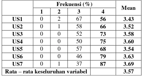 Tabel 5-6 Rekapitulasi jawaban responden berdasarkan variabel User Satisfaction (US) 