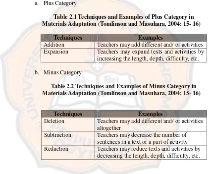 Table 2.1 Techniques and Examples of Plus Category in 