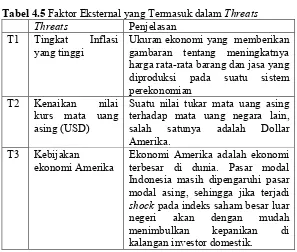 Tabel 4.5 Faktor Eksternal yang Termasuk dalam Threats 