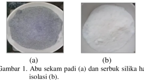 Tabel 1. Distribusi Ukuran Silika Sekam Padi   Parameter Distribusi  Ukuran  Ukuran/Nilai  Interval diameter  0,375  – 863,9 m   Mean  52,82 m  Median  25,46 m  Rasio mean/median  2,075 