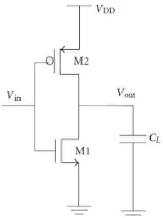 Gambar 1. CMOS Inverter (Mukhopadhyay &amp; Pandit, 2012)  